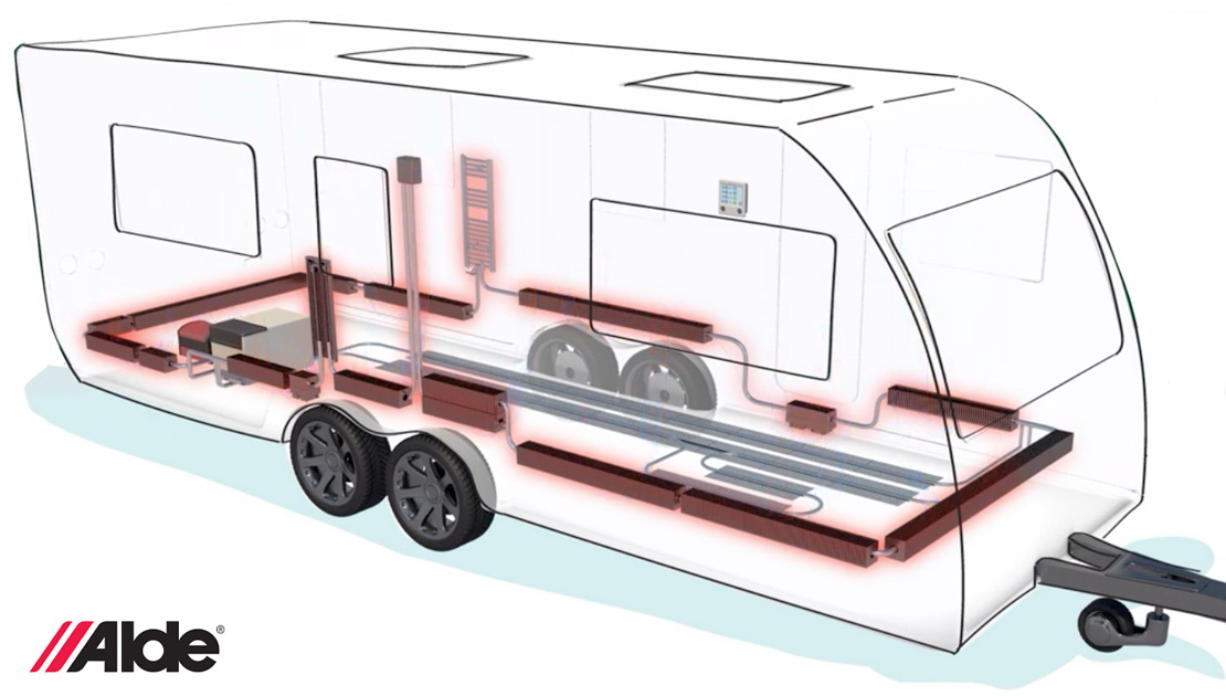 Princip for centralvarme, gulvvarme i en campingvogn